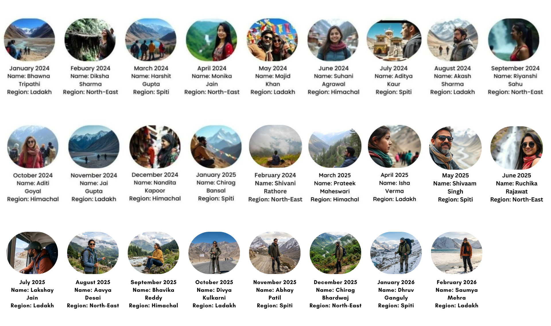 Thrillophilia Mega Contest